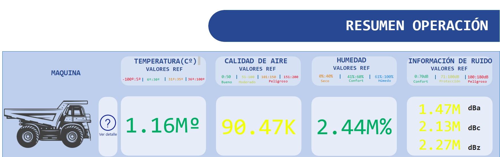 Sistema IoT en Minería 1