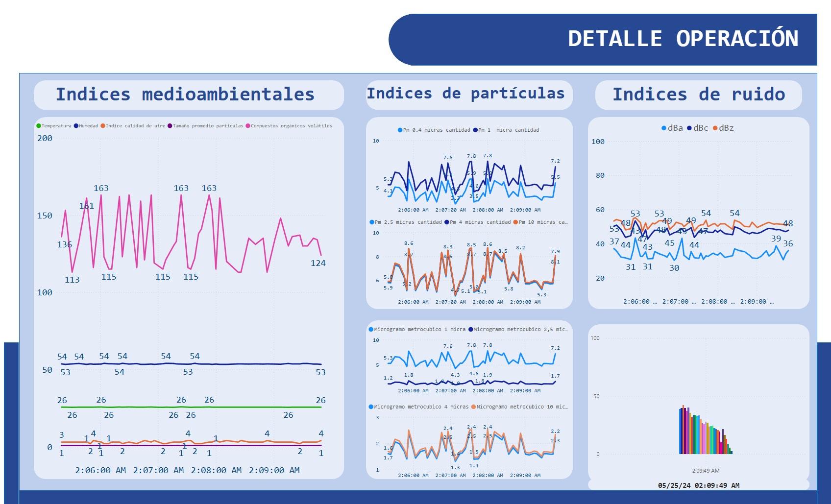 Sistema IoT en Minería 2